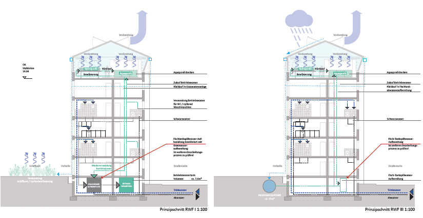 RWF Designstudie Gebäude Schnitt